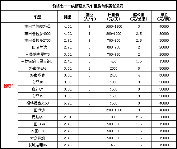 成都去西藏租車價格表