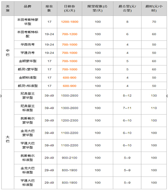 成都大(中)巴車租賃 價格實惠 手續簡單