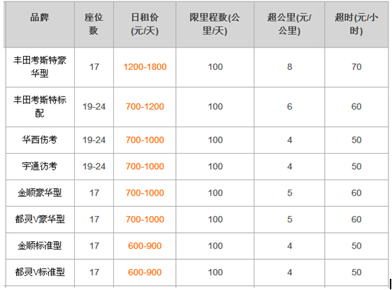 最新成都中巴車出租價格表