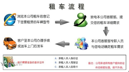 關于成都租車需要多少押金